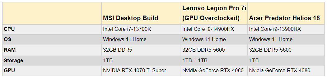 MSI Table